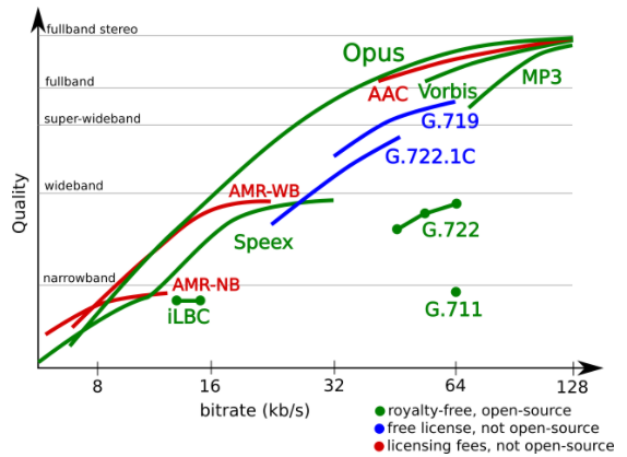 opus_compress_rate